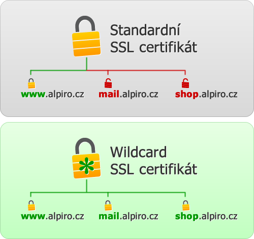 Разные версии ssl